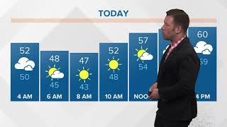 Morning weather forecast 5-10-2018