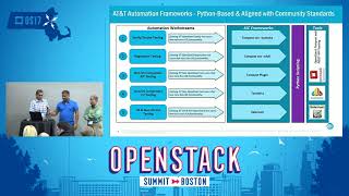 Celebrity Automation of End to End - Testing of an OpenStack Cloud Wealth