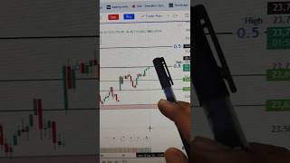 nifty live analysis learning video upload 18-3-26 #stockmarketindia #trading #nifty50 #shorts