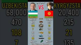 Uzbekistan vs Kazakhstan: Military Power Comparison 2026