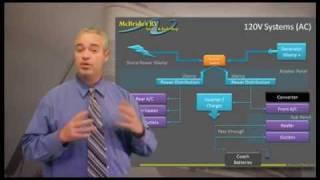 RV Electrical System Made Easy to Understand Part 4