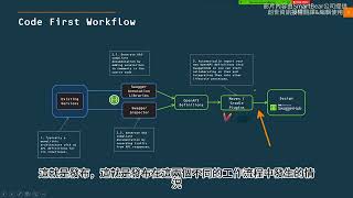 SwaggerHub 教學06 發佈 API
