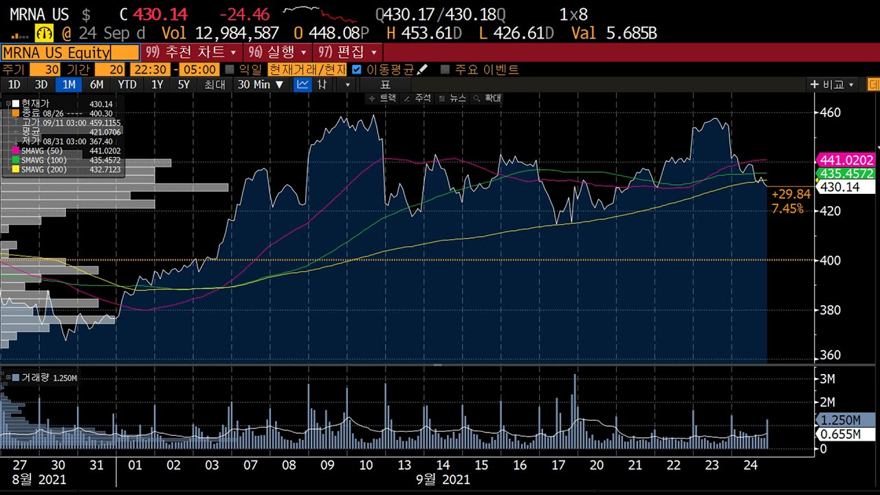 # 애플, 테슬라, 니오, 페이스북, 세일즈포스, 모더나, 나이키, 코스트코, 매치그룹, 로쿠, 리제네론,  카니발크루즈_2021.09.27 해외주식🌏