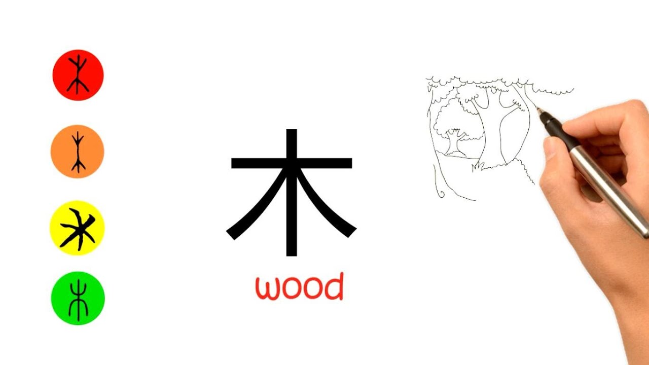 Chinese characters|Daily challenge #3/The Chinese character