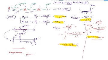 Slope deflection method | Structural analysis | Numerical type 3