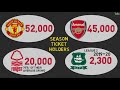 The Economic Impact of Coronavirus on Football