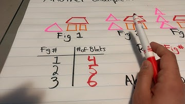 Math Lesson - 8.2 - Using variables to write pattern rules