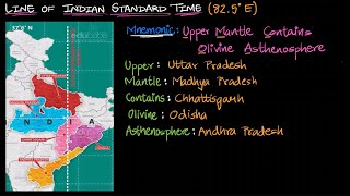 🌟 States Passing Through Indian Standard Meridian (IST 82.5) 🧭 | Recall It 📚