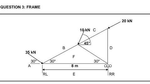 Building structural construction 🚧 Frames||N5-part 1