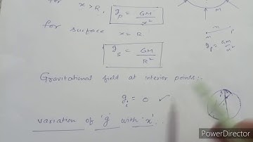 Gravitational Field Strength Due To Spherical Shell