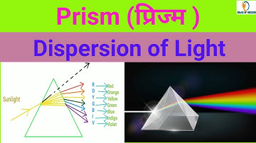 Prism ( प्रिज्म ) || Dispersion of Light ( प्रकाश का वर्ण - विक्षेपण ) || Spectrum