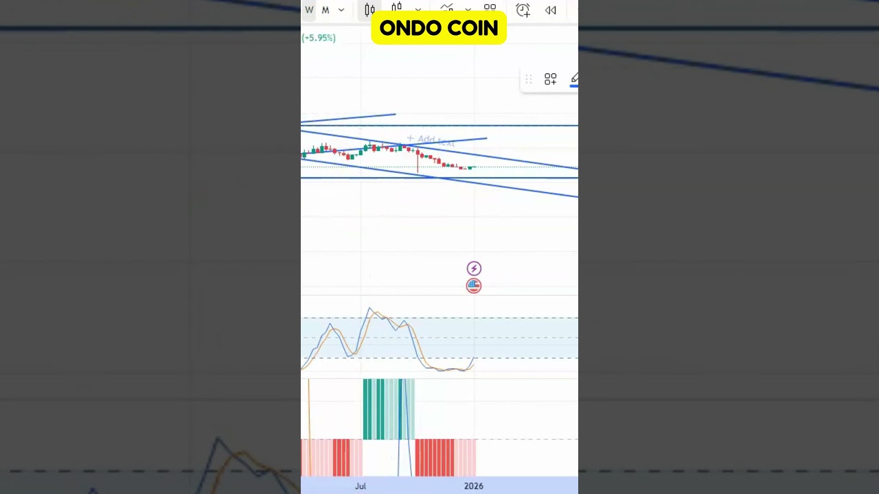 ONDO Coin Explained | A Clear Market Overview!