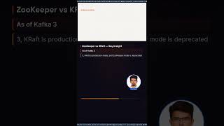 Know Apache Kafka or fail your interview 💀 #Shorts
