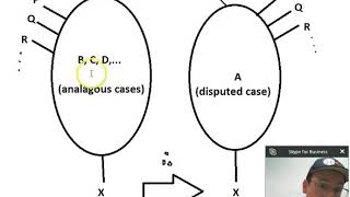 8 6 Inductive Arguments Pt 3