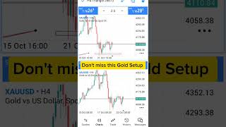 GOLD XAUUSD Analysis Today | Powerful Price Action & Signal Setup #XAUUSD #GoldAnalysis #GoldSignal