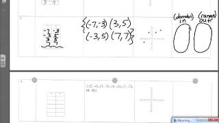 multiple representations