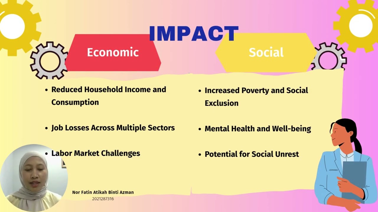 ECO415 ASSIGNMENT 2 UNEMPLOYMENT IN SPAIN
