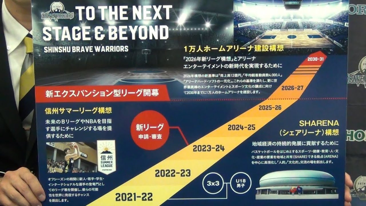 片貝社長挨拶 B1昇格決定から一週間 Youtube