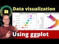 Visualisez vos donnes  laide de ggplot la programmation r est la meilleure plateforme pour crer des tracs et des graphiques