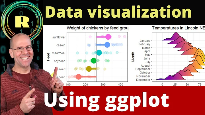 Visualize your data using ggplot. R programming is the best platform for creating plots and graphs.