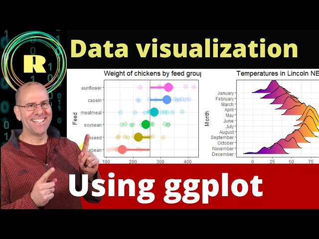 Visualize your data using ggplot. R programming is the best platform for creating plots and graphs. class=