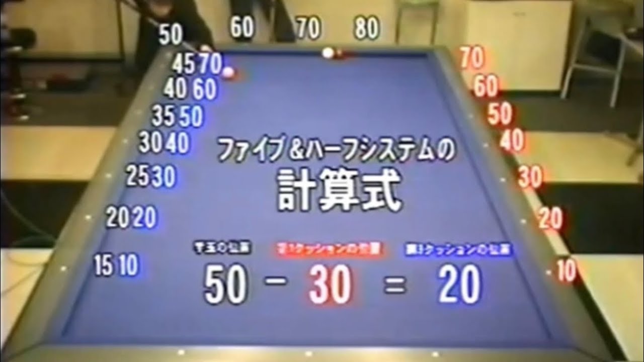 江辺公昭プロ(JPBF)による、3クッションのシステム『ファイブ&ハーフ』のレッスン動画