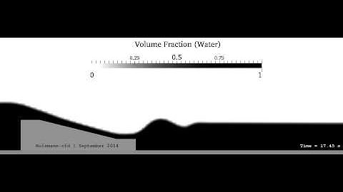 Analysis of the Hydraulic Jump Phenomenon (including dynamic boundaries) ∇ OpenFOAM®