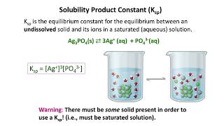 Part 10: Solubility (Chem 2)