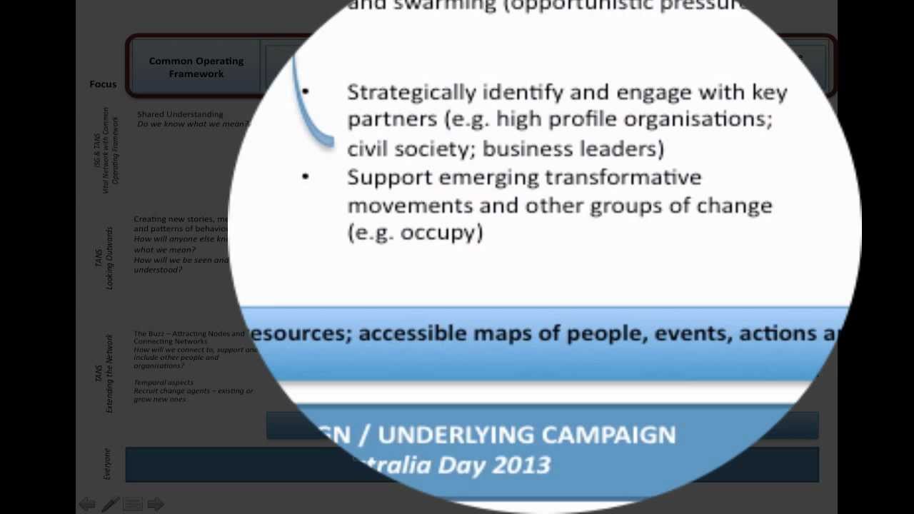 TANS Whole System Change Framework Explanation