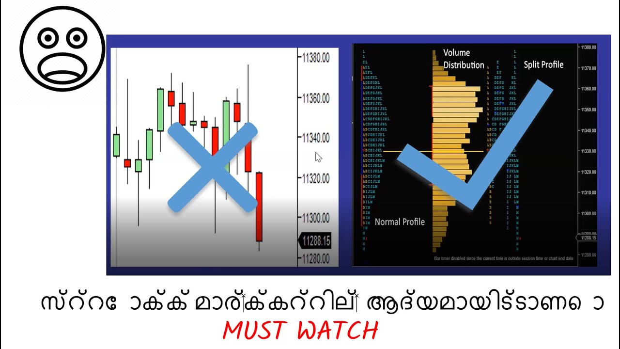 Basics to Stock market in Market Profile Malayalam YouTube