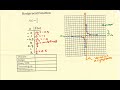 Library of Functions: Reciprocal Function