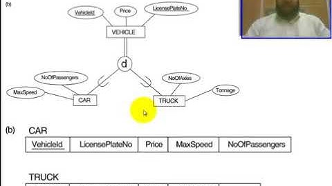 Chapter 7   Mapping ER And EER model to Relational model   Part 4