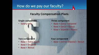 Faculty Salaries and Work Life in Emergency Medicine (AAAEM and AACEM Sponsored)