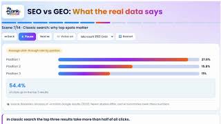 Learn SEO in simple, ChatGPT & Google AI me Apni Website Kaise Dikhayein GEO Explained