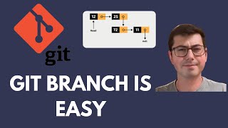 How Git Branches actually work (easier than you think)