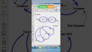 Famous Causal Loop Diagram (CLD) dengan Vensim #cld #vensim Wealth