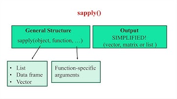 The apply Family of Functions in R Part 2: lapply() and sapply()
