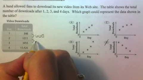 Using Graphs to Relate Two Quantities
