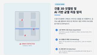 미래고 단기과정 드론측량 성과의 AI 및 GIS 활용 교육20251201최종