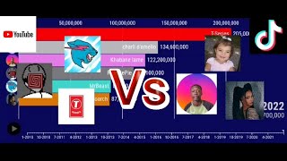 MrBeast vs PewDiePie vs T-Series vs charli d'amelio vs Khabane lame vs Bella poarch (2010-2022)