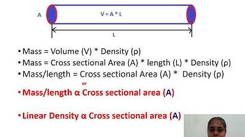 TEXTILE - FIBRE FINENESS- Theory