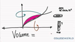 Celebrity A Level Maths - C4: Integrating areas and volumes (6.9) Profile