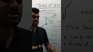 Deciduous forest- types on the basis of average rainfall/location/all important points @GeoForYouOfficial
