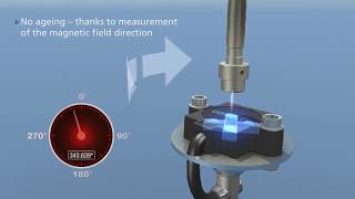 Vert-X  - Non contacting rotary sensors by Contelec