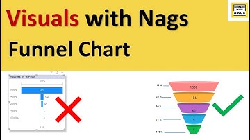 Create a good looking funnel Chart in Power BI - Visuals with Nags