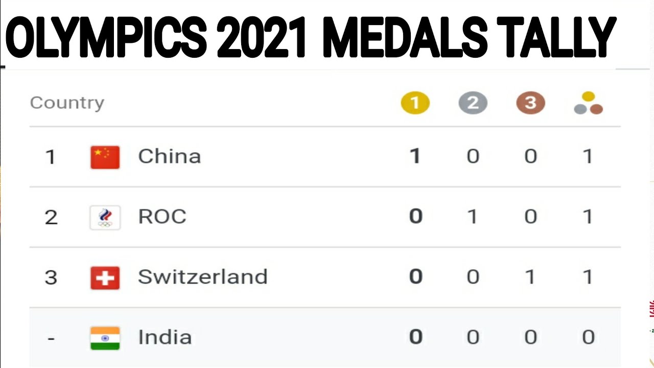 Olympics 2021 Tokyo Medals Tally ; Olympics first medals China , Switzerland , ROC ; Medals