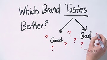 MiLEE The Process of Science Understanding Quantification Unit 2 1