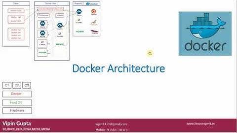 Docker Architecture