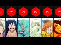 Top 30 (A) Blood Type Characters In One Piece!