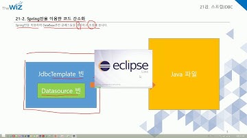 신입SW인력을 위한 실전 자바Java 스프링Spring 동영상과정 제 21강